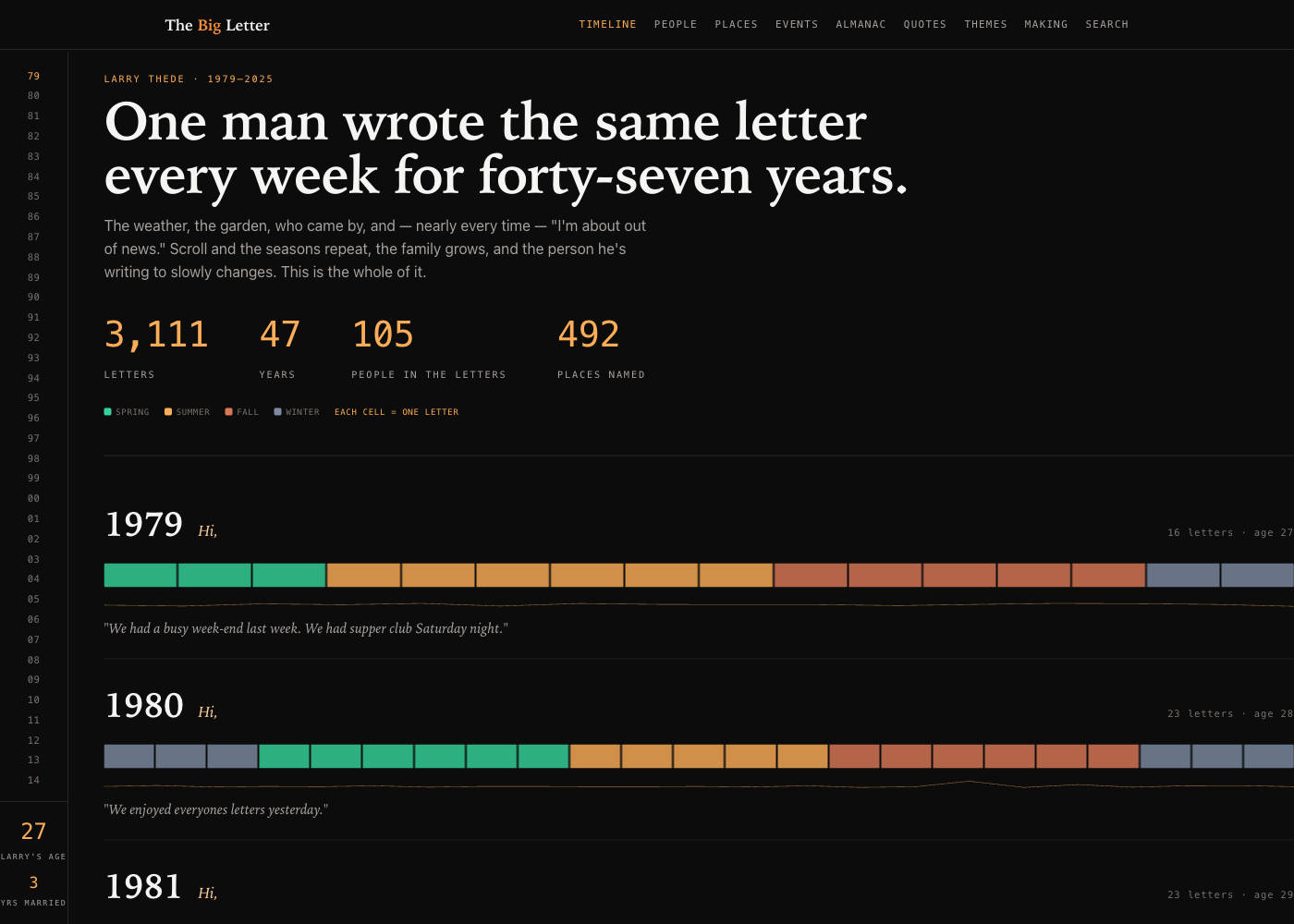 The Big Letter&rsquo;s front page: one man wrote the same letter every week for forty-seven years - 3,111 letters, 105 people, 492 places, each year a row of season-colored cells, one cell per letter